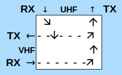 Transponder